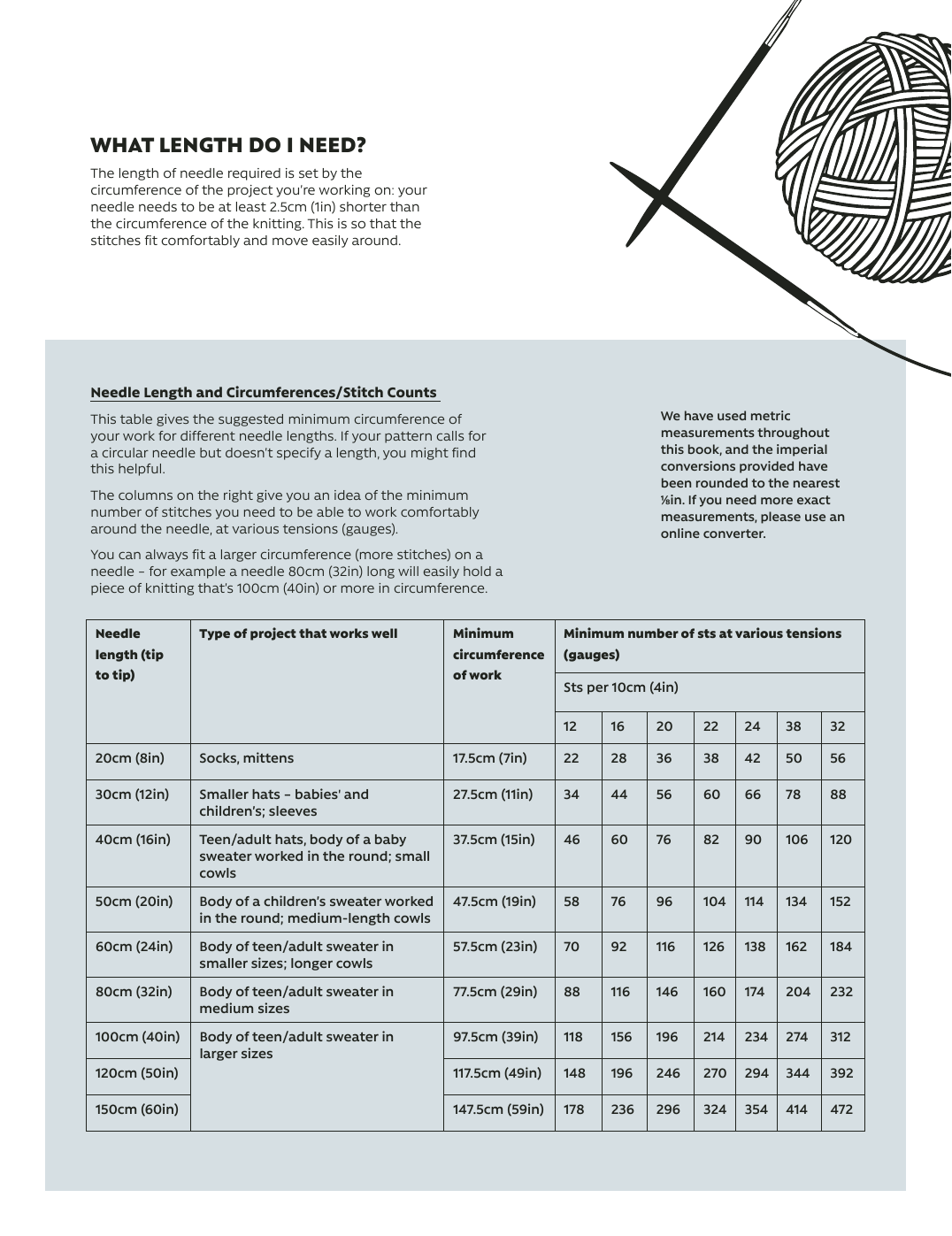 Circular Knitting For Beginners and Beyond