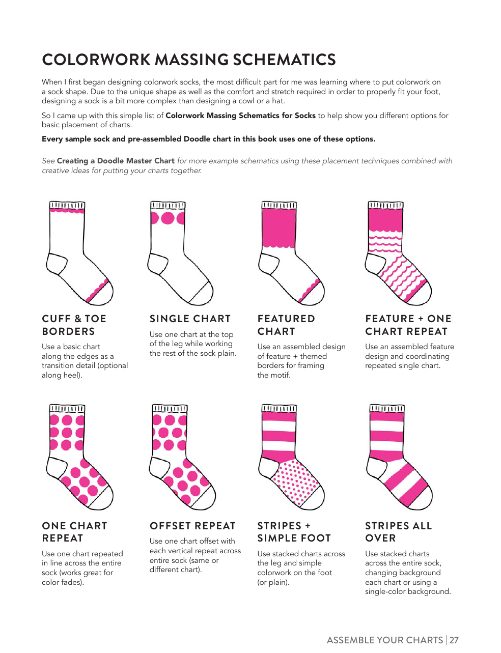 The Doodle Sock knitting Directory